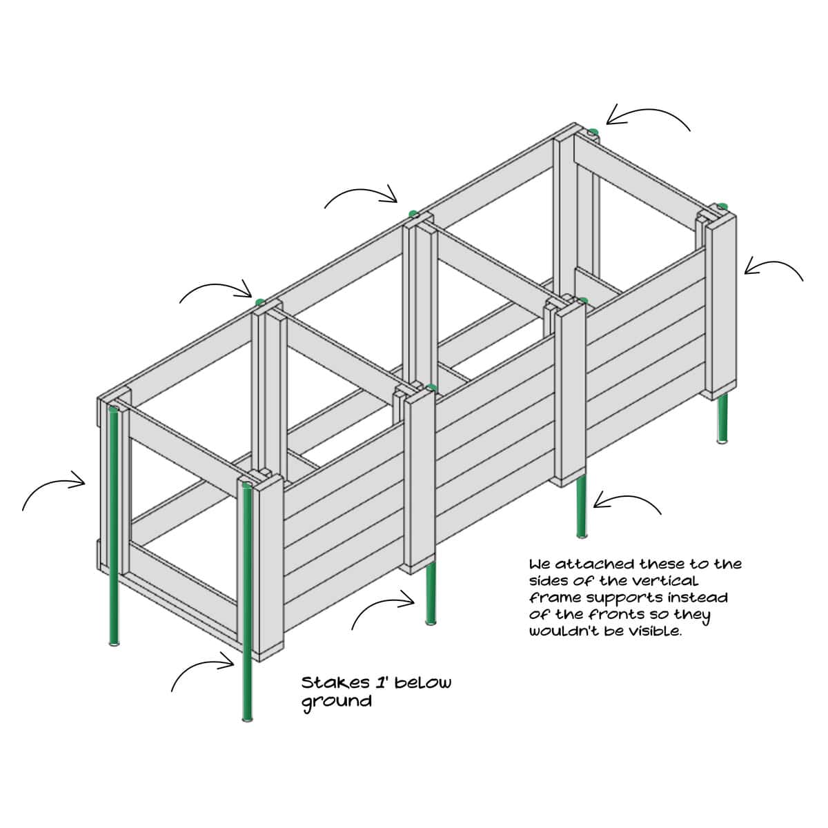 Yard post placement, specifically the ones for the inner legs.